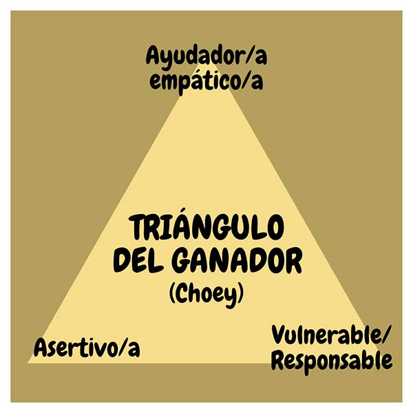 El triángulo del ganador. Psicólogos en Arganzuela, Madrid