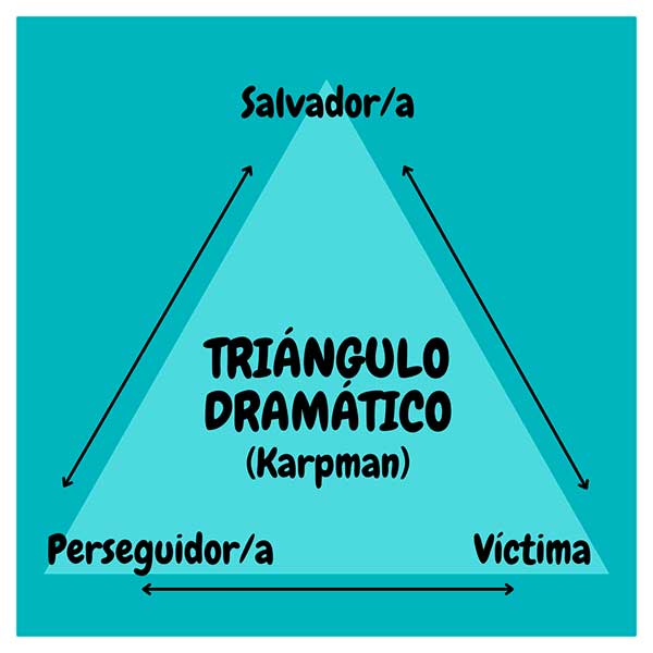 Triángulo dramático. Psicólogos en Arganzuela, Madrid