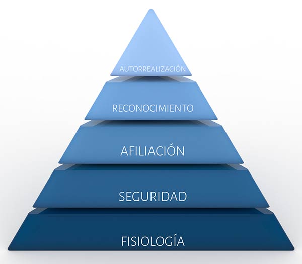 Pirámide de Maslow. Psicólogos en Arganzuela, Madrid