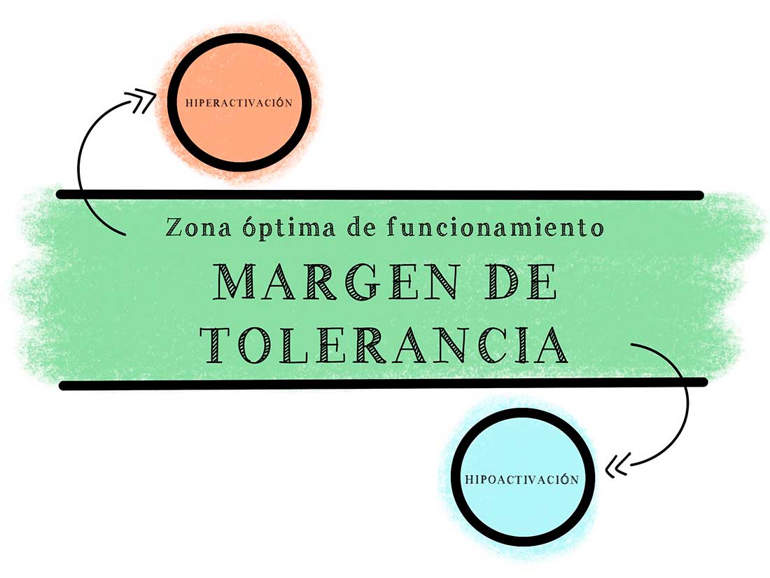 Márgenes de tolerancia. Psicólogos en Arganzuela, Madrid