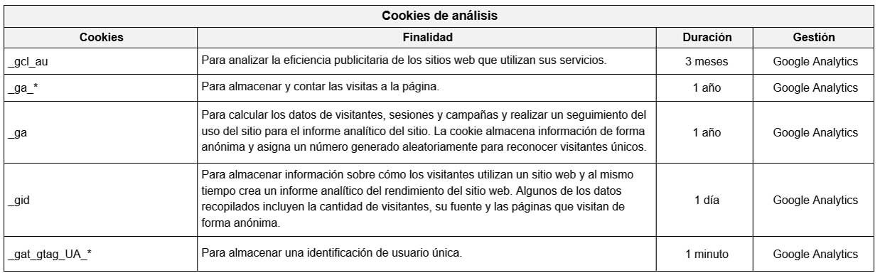 Cookies de análisis en la web de Somos Psicoterapia